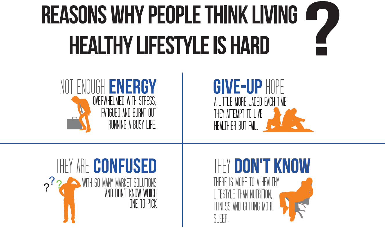 Blog Graphic Why it so hard to live a healthy lifestyle.JPG