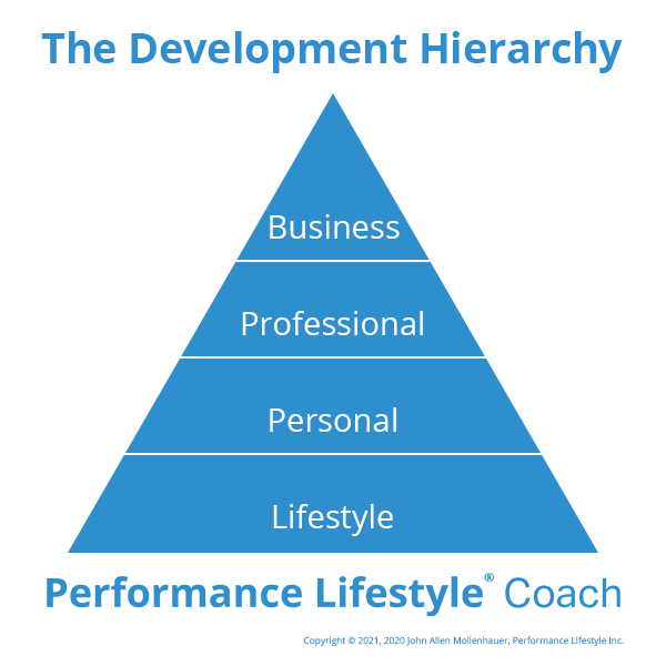 The Human Development Hierarchy